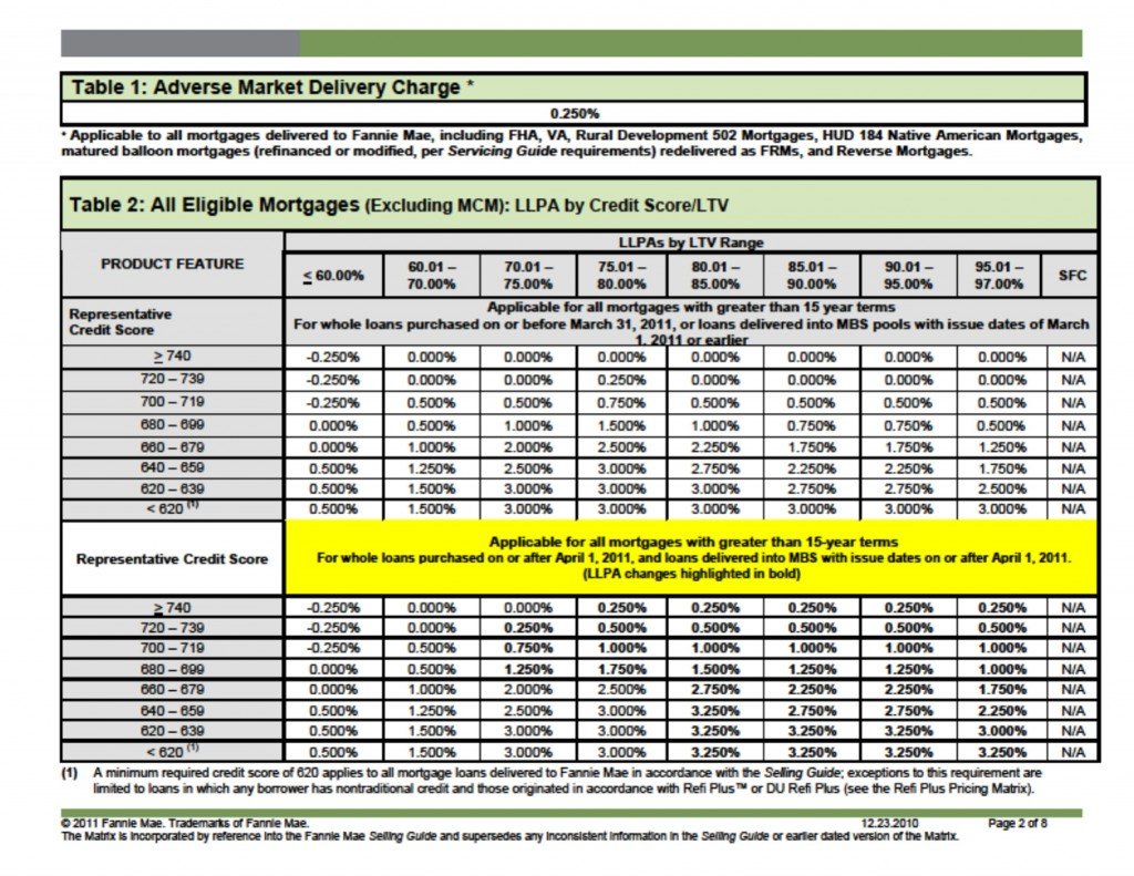 Fannie Mae Loan LLPA