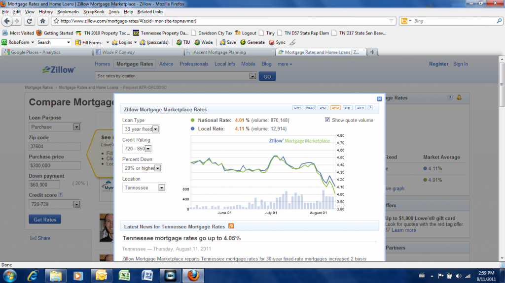 Mortgage Rates